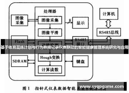 基于体育晨练计划与行为数据记录仪表联动的智能健康管理系统研究与应用