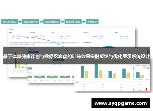 基于体育健康计划与数据仪表盘的训练效果实时反馈与优化展示系统设计